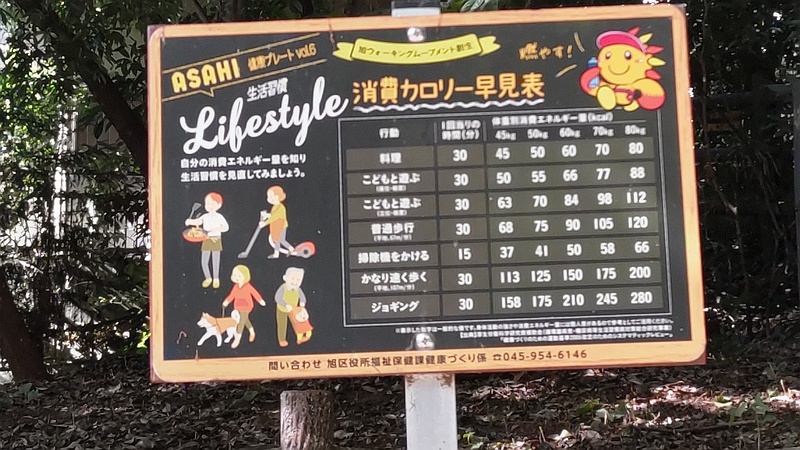 消費カロリー早見表 横浜市旭区希望が丘水の森公園